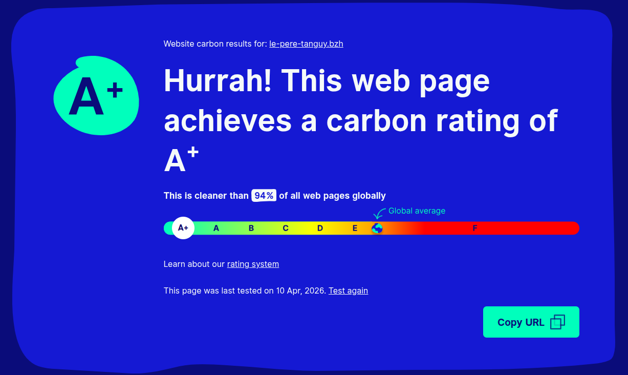 Score Website Carbon A+ (top 6% mondial)