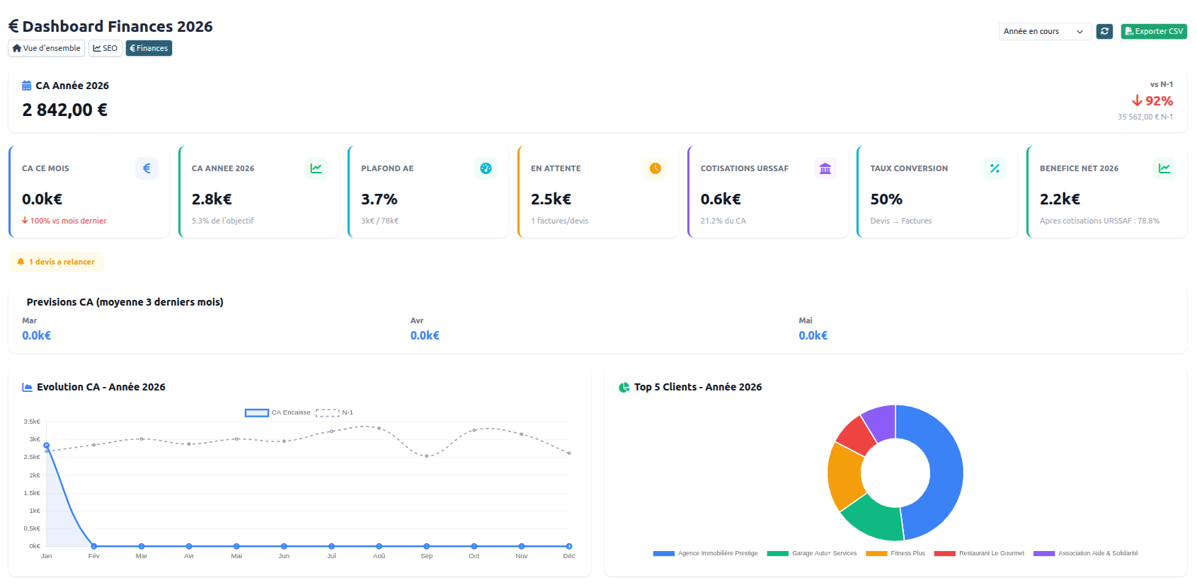 Dashboard Finance (données factices)