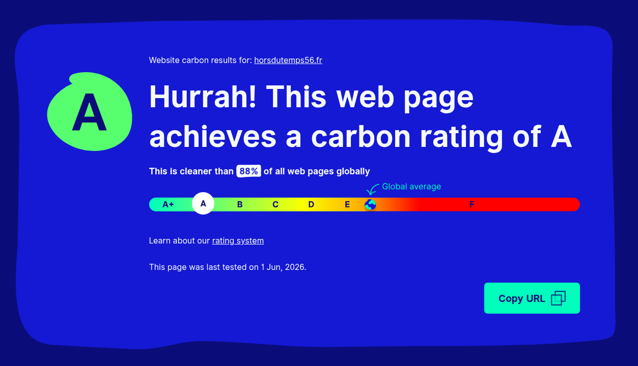 Empreinte carbone A, top 12% du web le plus sobre