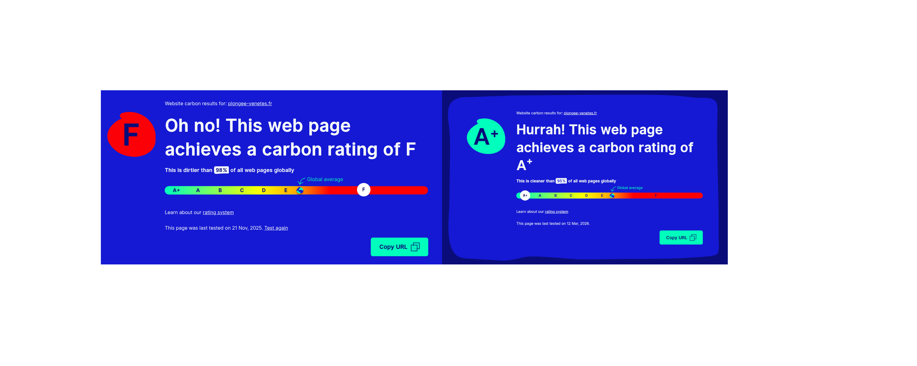 Comparaison WebsiteCarbon avant/après (F vers A+)