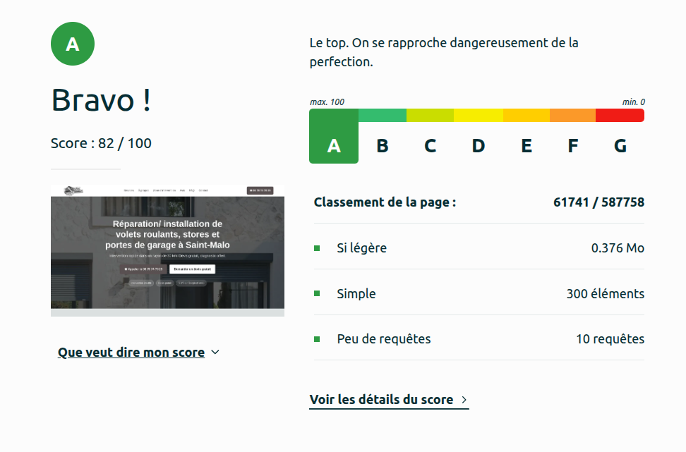 Score EcoIndex A (82/100)