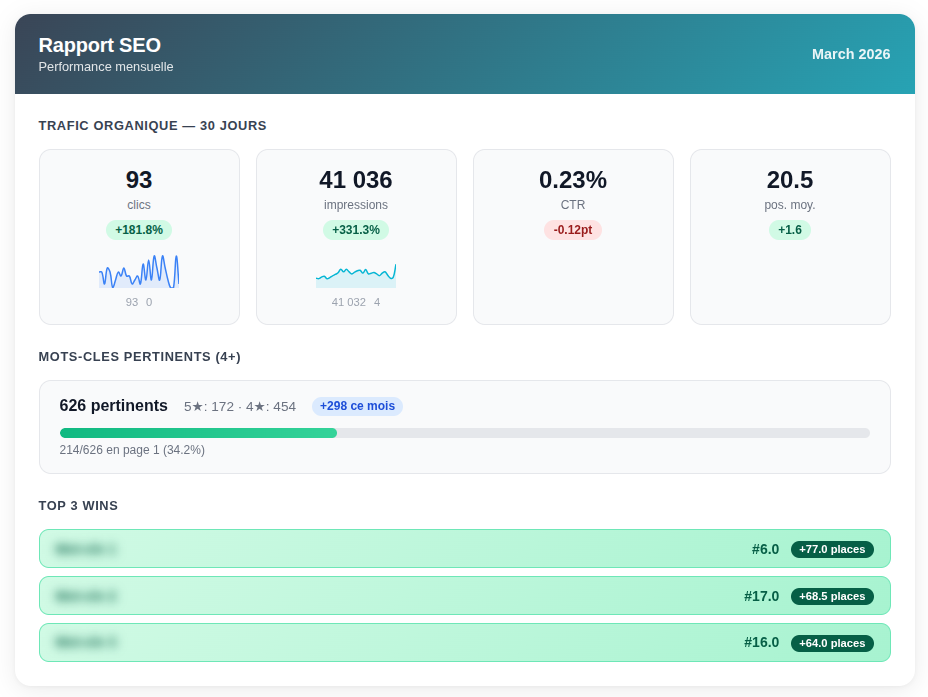 Résumé SEO sur 30 jours vs les 30 jours précédents